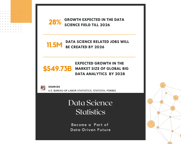 Data Science Career in Pakistan Dice Analytics